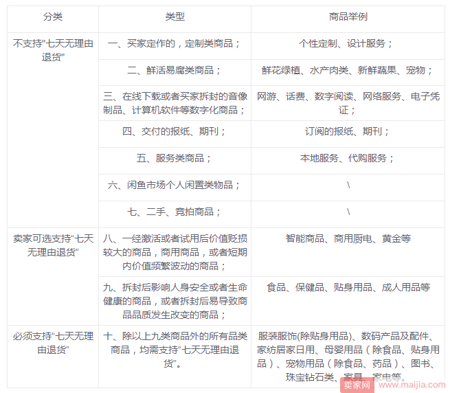 关于淘宝的“七天无理由退货”这些你都知道吗？