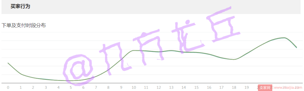 年底了，店铺是时候有个精准标签了！