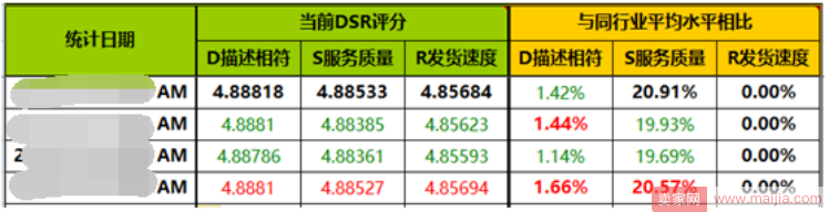 简单几招，教你给店铺做全方位诊断