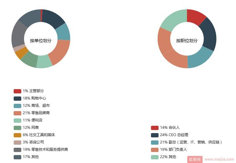 2018中国零售技术与创新峰会