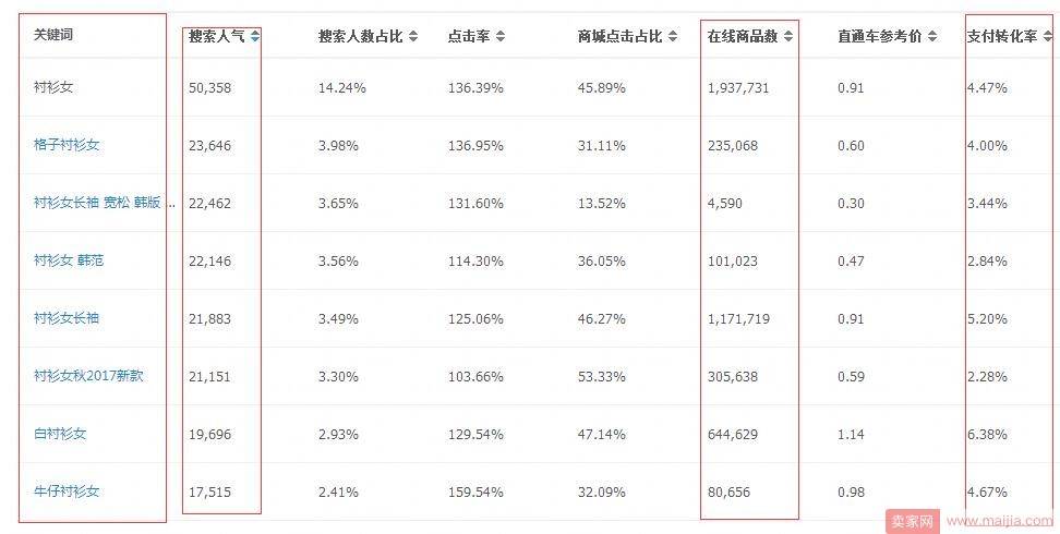 宝贝标题优化后没流量？是因为你不会这几招