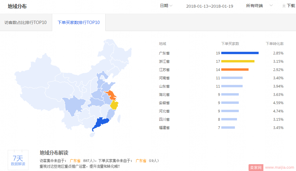 直通车进阶篇：推广后期价格如何调整？