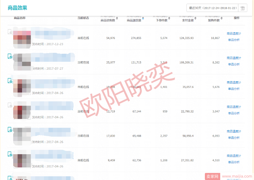 狗年旺季到，严阵以待做好春季基础