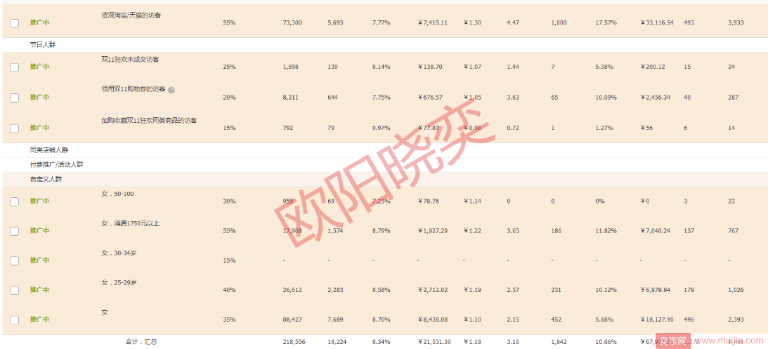 狗年旺季到，严阵以待做好春季基础