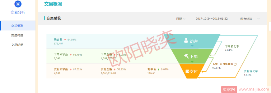 狗年旺季到，严阵以待做好春季基础