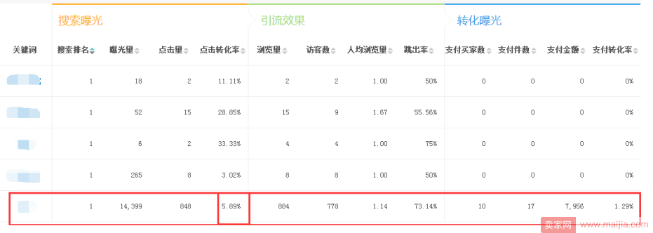 如何优化宝贝排名及流量？