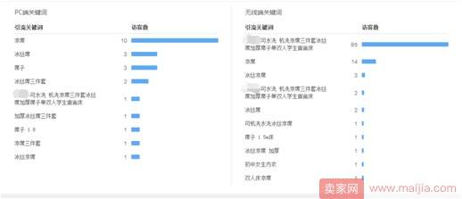 如何找出市场上的潜力爆款？