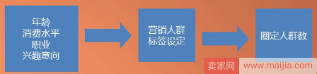 如何利用达摩盘为店铺带来更多优质客户？