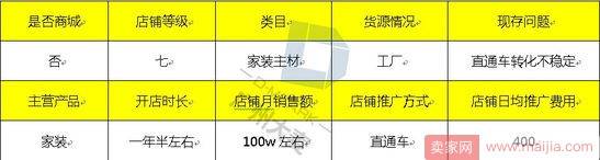 如何全方位提高直通车投产？