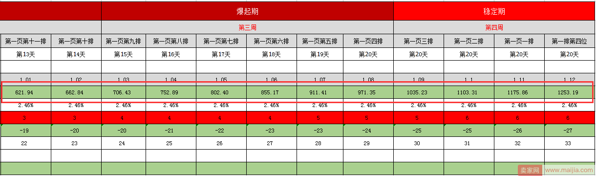 京东搜索如何计算搜索销量和流量天花板