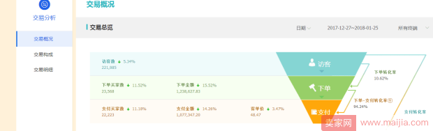 如何寻找能成为爆款的潜力款？