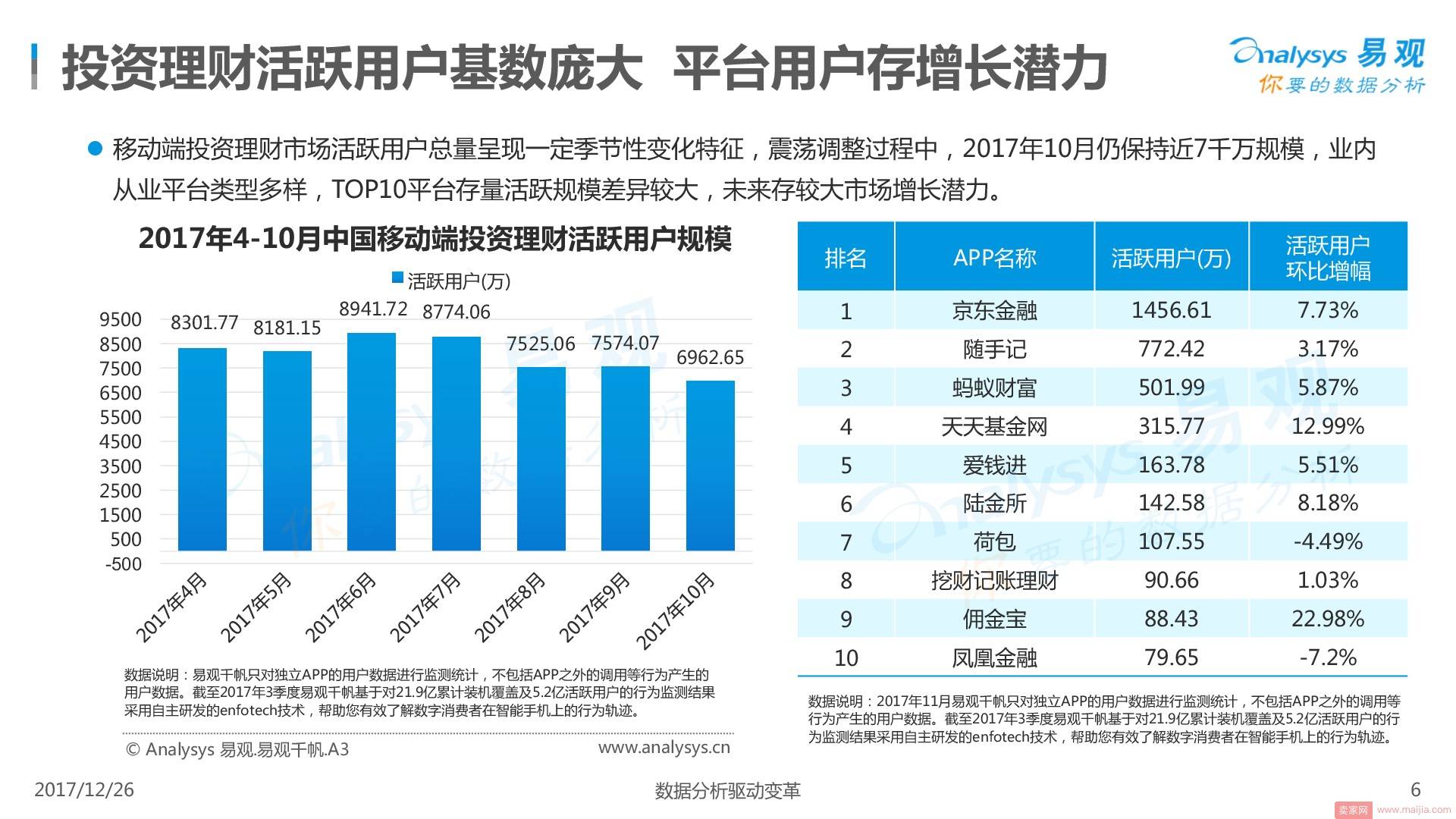 金融科技元年：体量赶超美国，格局未定前路仍在探索