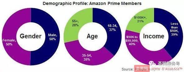 2018 - Amazon的轻品牌元年