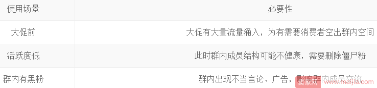 黑粉多影响群运营？是时候踢出拉黑了