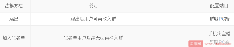 黑粉多影响群运营？是时候踢出拉黑了