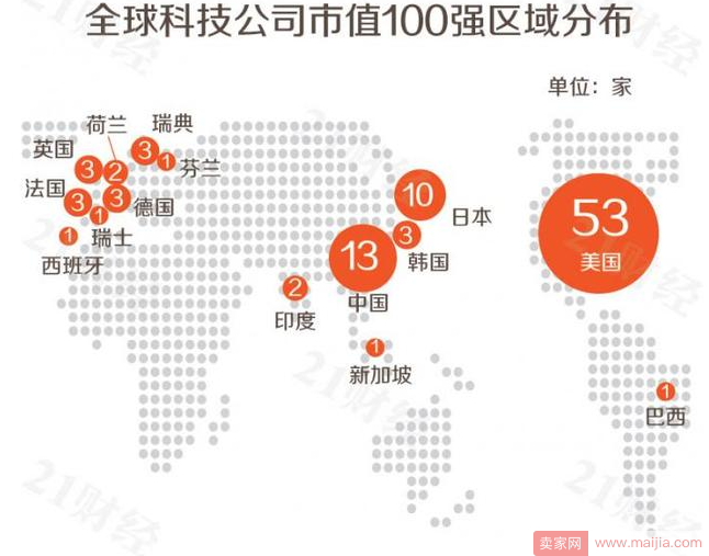 全球科技公司市值100强：阿里腾讯上榜市值超万亿