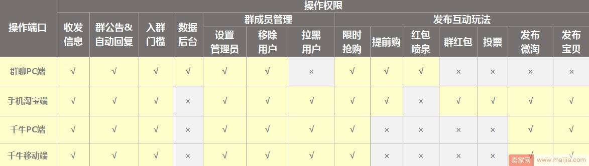 做好淘宝群基础设置，运营轻松一大截