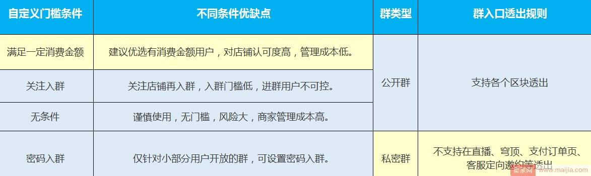 邀请用户进群技巧总结，迅速沉淀流量