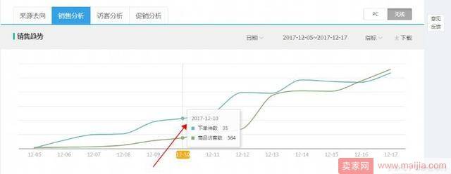 2018新玩法：10天店铺搜索流量爆发1.5w+