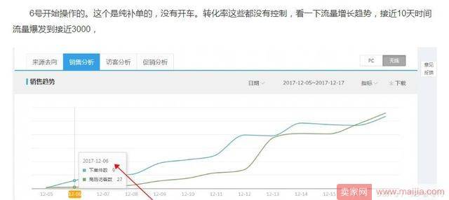 2018新玩法：10天店铺搜索流量爆发1.5w+