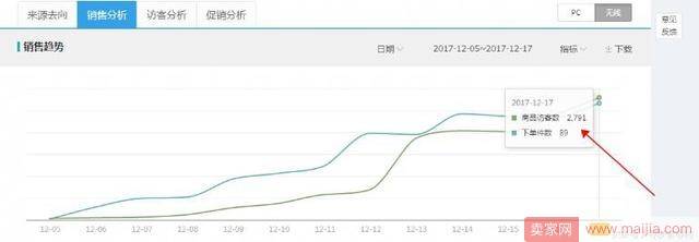 2018新玩法：10天店铺搜索流量爆发1.5w+