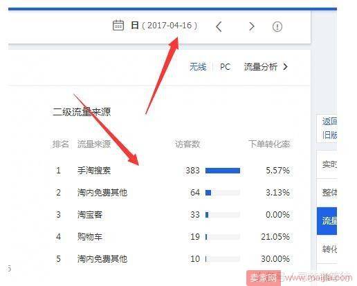 15天让店铺流量飙升到4000+的操作思路