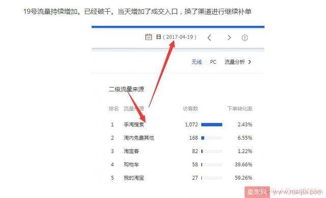 15天让店铺流量飙升到4000+的操作思路