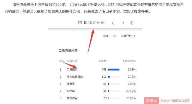 15天让店铺流量飙升到4000+的操作思路