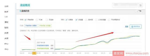 15天让店铺流量飙升到4000+的操作思路