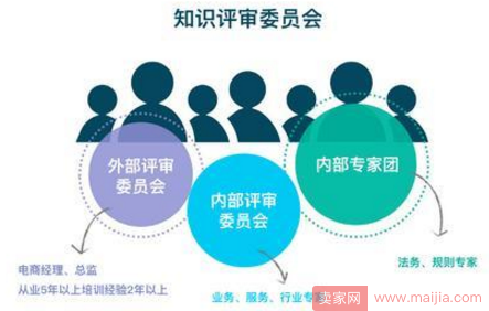 阿里推出电商人才认证体系！超200万人开考