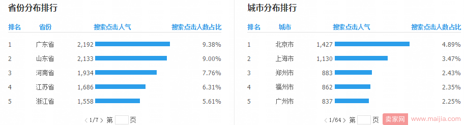 快速提高直通车转化，这些细节你一定要清楚