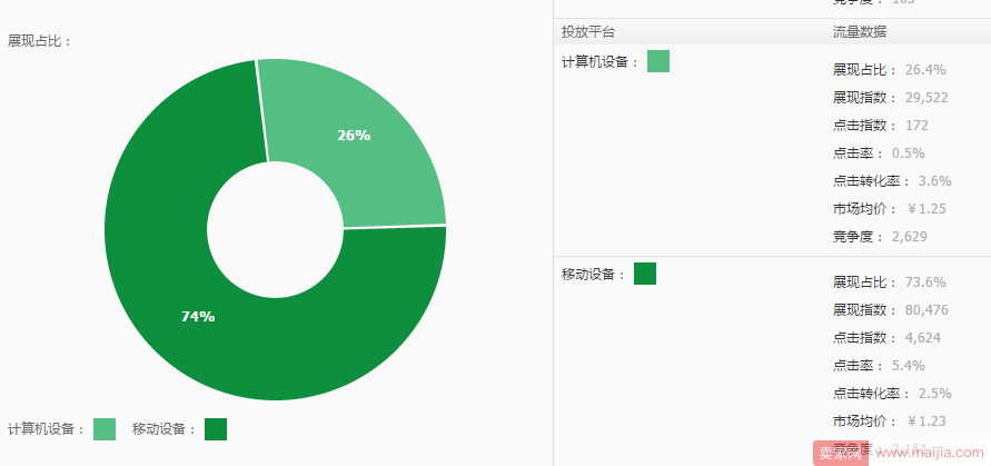 快速提高直通车转化，这些细节你一定要清楚