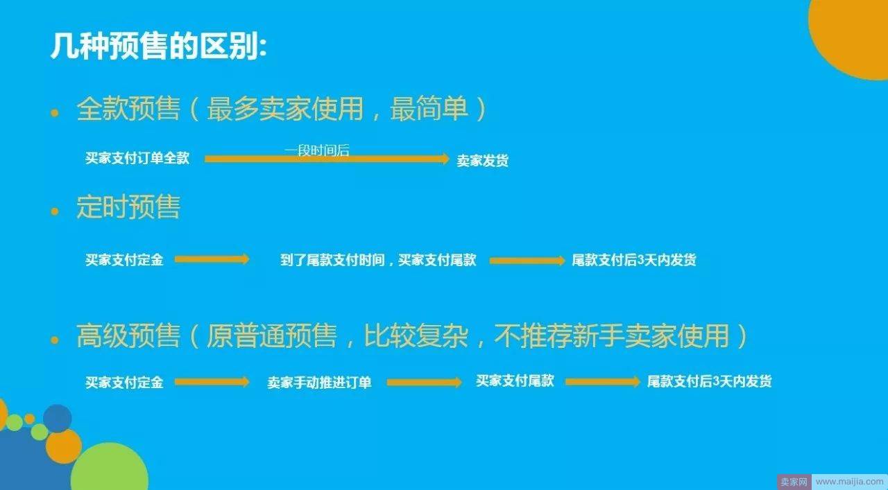 春节期间运营必备神器；预售工具开放啦！