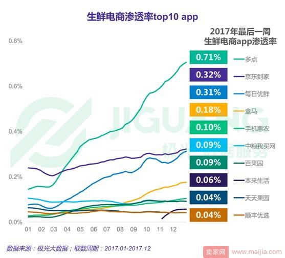 2017年度网络购物app市场研究报告：手机淘宝稳居王座