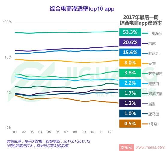 2017年度网络购物app市场研究报告：手机淘宝稳居王座