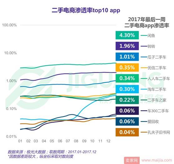 2017年度网络购物app市场研究报告：手机淘宝稳居王座