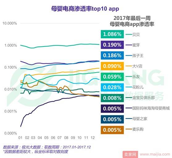 2017年度网络购物app市场研究报告：手机淘宝稳居王座