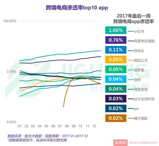 2017年度网络购物app市场研究报告：手机淘宝稳居王座