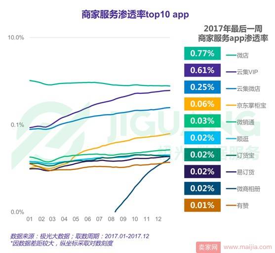 2017年度网络购物app市场研究报告：手机淘宝稳居王座