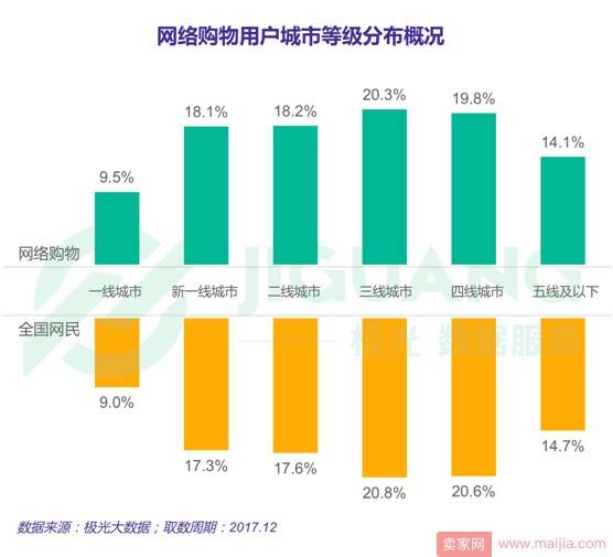 2017年度网络购物app市场研究报告：手机淘宝稳居王座