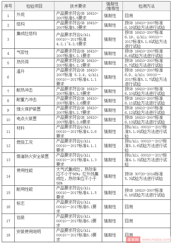 天猫新增集成灶、集成电灶产品品质抽检行为规范