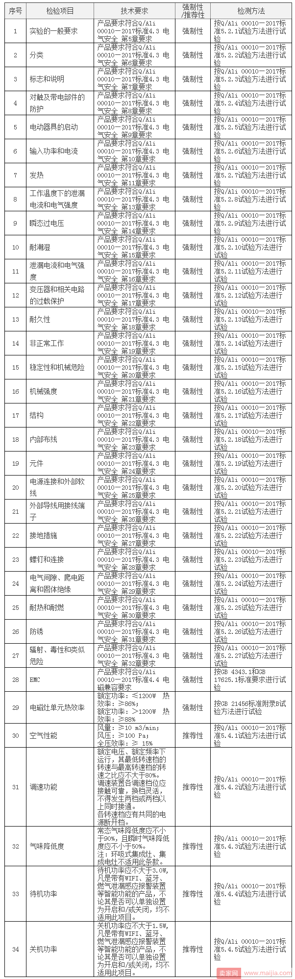 天猫新增集成灶、集成电灶产品品质抽检行为规范