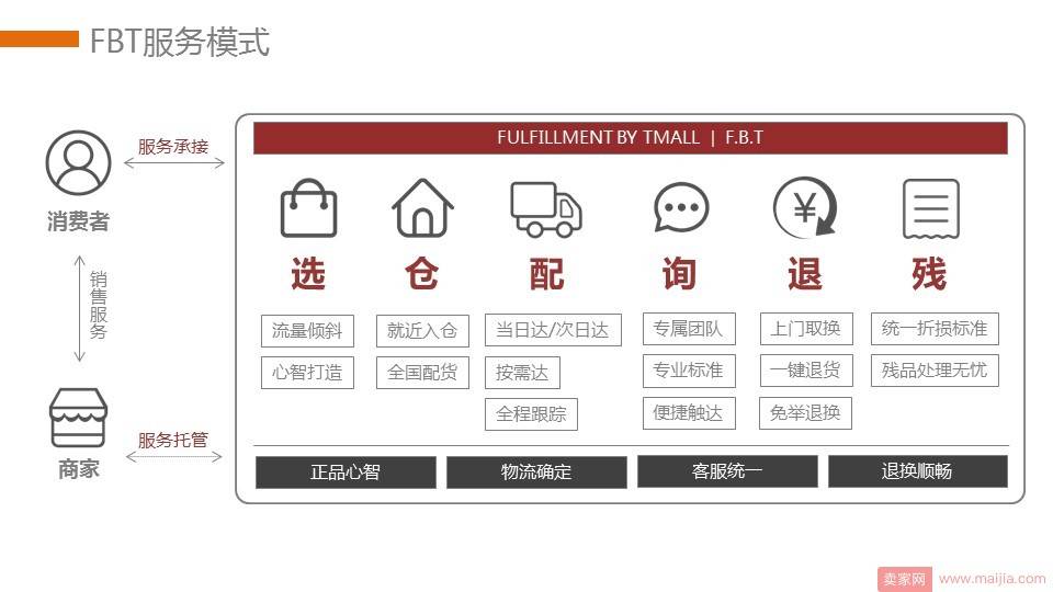 在阿里新研发的FBT模式下，店铺售后响应只需19秒