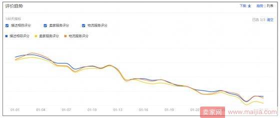 全五分带字好评并不难，走心了就好办了