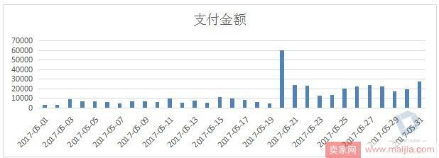 春季营销带你翻开新年新篇章