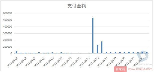 春季营销带你翻开新年新篇章