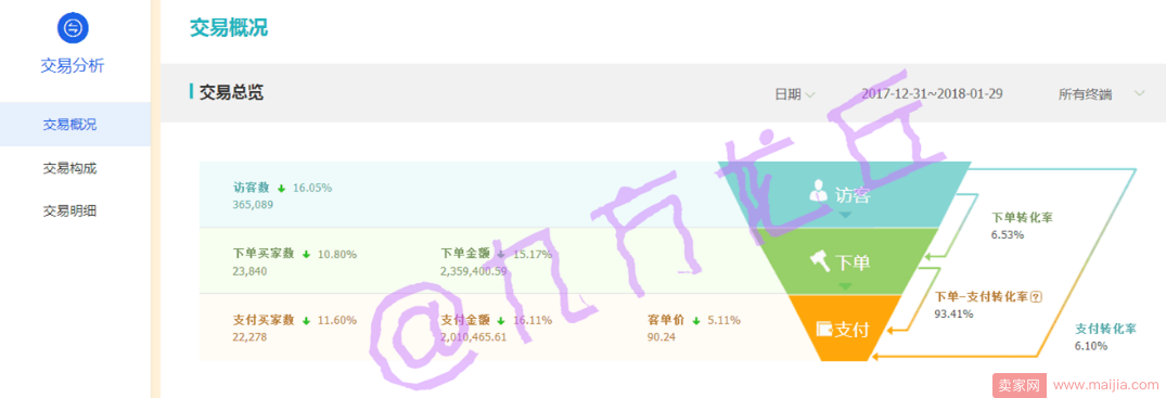 销量破零大法，一般人我不告诉他