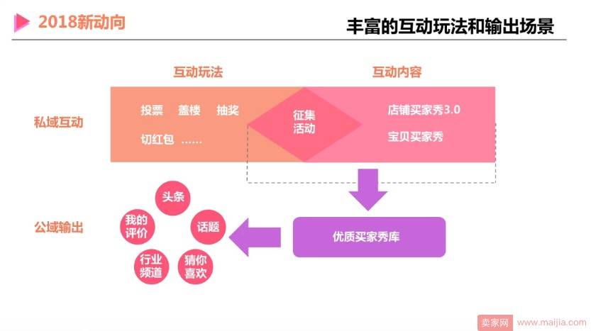 手淘改版详解，店铺运营有望实现公私域联动！