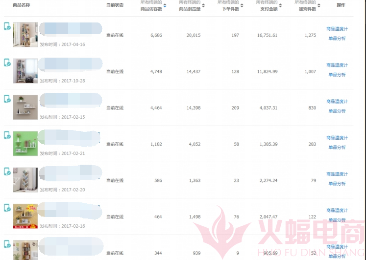 带你实操分析店铺流量结构，你就知道它为何总是没起色！