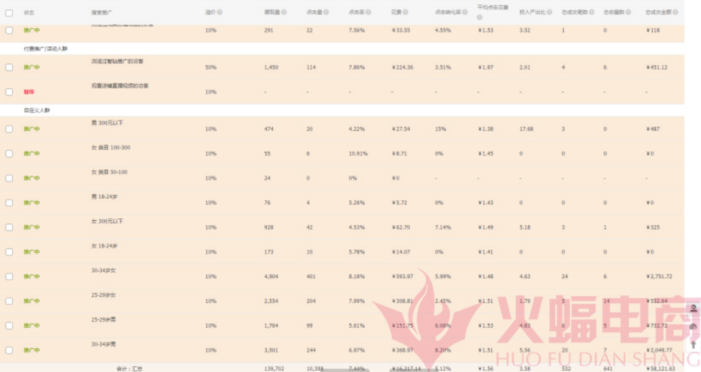 带你实操分析店铺流量结构，你就知道它为何总是没起色！